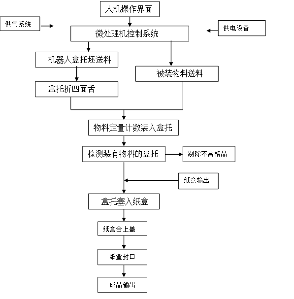 80bb331c584297ee112c06548449a32d